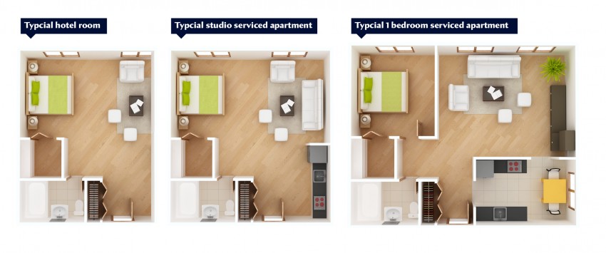 Serviced apartment size